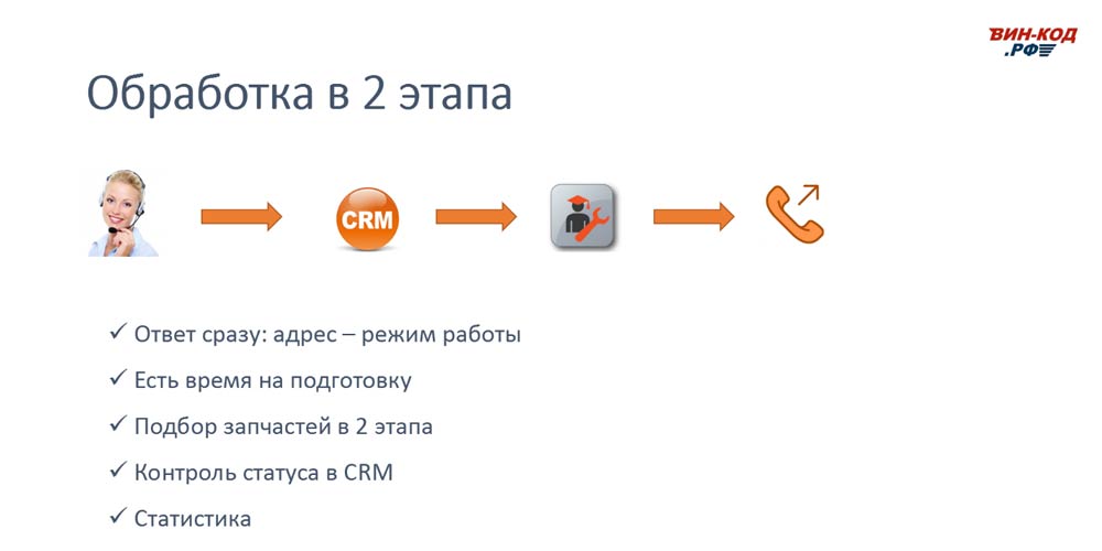 Схема обработки звонка в 2 этапа позволяет магазину в г.Волжский, Волгоградская область