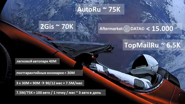 Структура вторичного рынка запчастей 2021 AGORA MIMS Automechanika.  Аналитика на volzskiy.win-sto.ru