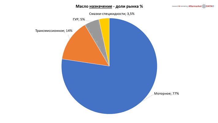 Структура вторичного рынка запчастей 2021 AGORA MIMS Automechanika.  Аналитика на volzskiy.win-sto.ru