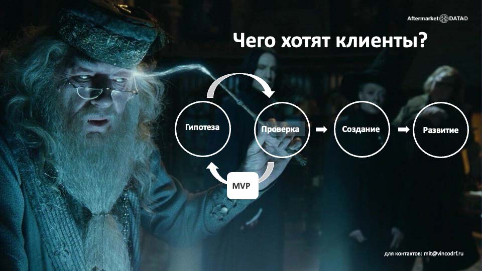 О стратегии проСТО. Аналитика на volzskiy.win-sto.ru