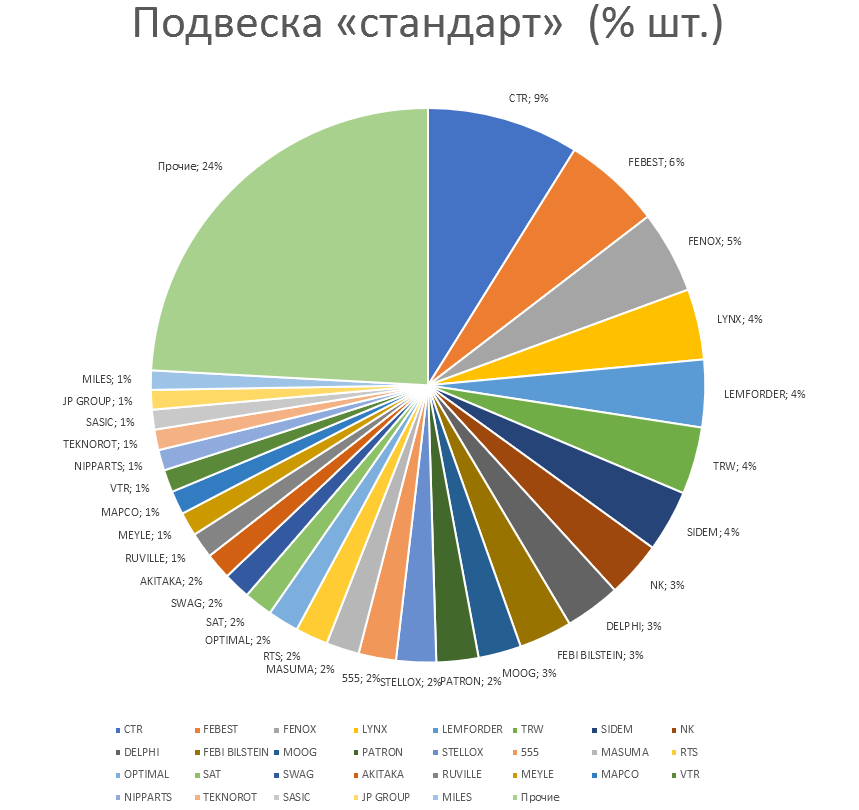 Подвеска на автомобили стандарт. Аналитика на volzskiy.win-sto.ru
