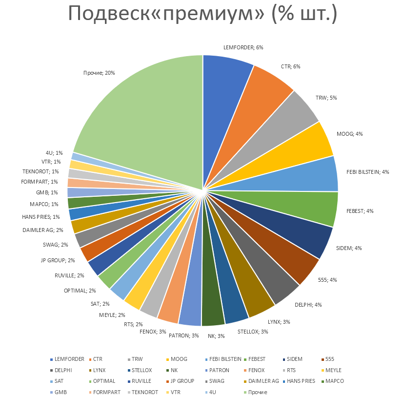 Подвеска на автомобили премиум. Аналитика на volzskiy.win-sto.ru
