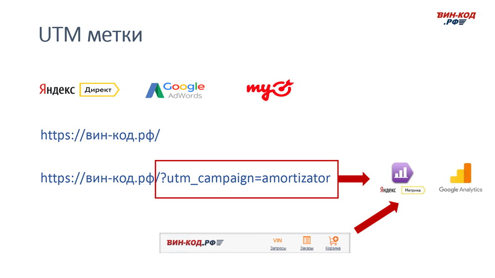 UTM метка позволяет отследить рекламный канал компанию поисковый запрос в г.Волжский, Волгоградская область